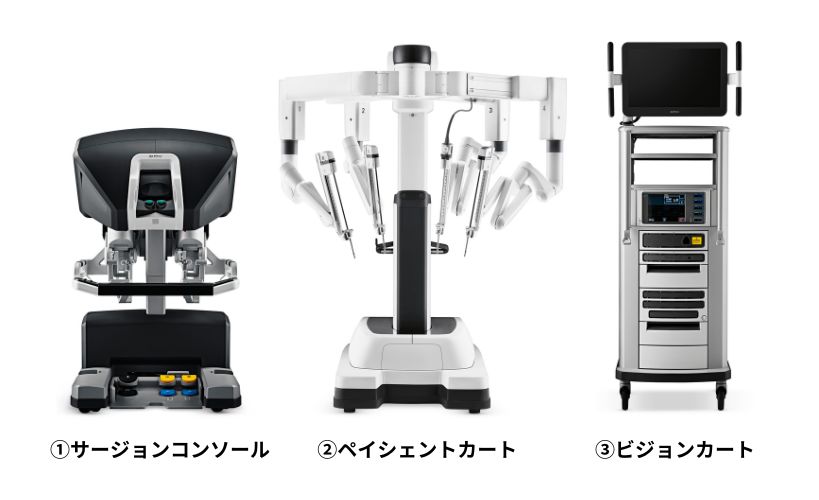 ロボット支援手術daVinci
